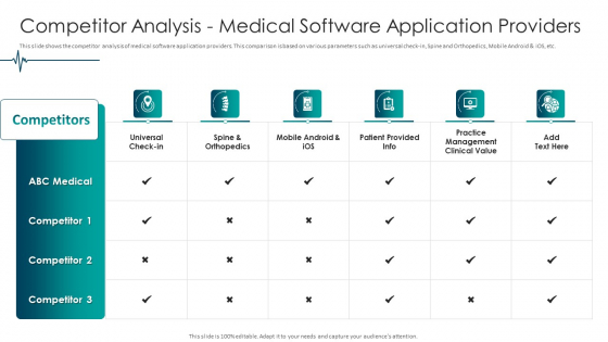 Medical Care Competitor Analysis Medical Software Application Providers Inspiration PDF