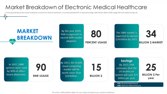 Medical Care Market Breakdown Of Electronic Medical Healthcare Template PDF