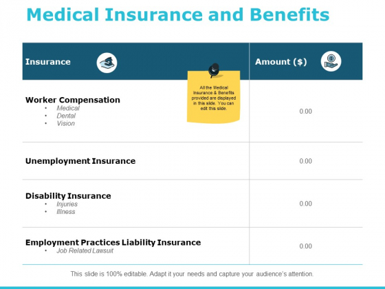 Medical Insurance And Benefits Ppt PowerPoint Presentation Summary Graphics Medical Insurance And Benefits Ppt PowerPoint Presentation Summary Graphics