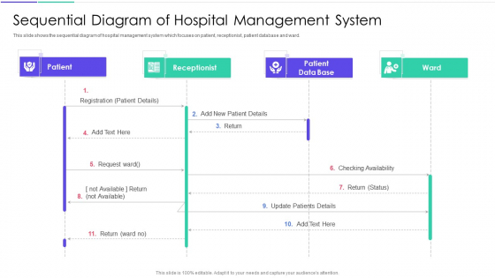 Medical Inventory Management System Sequential Diagram Of Hospital Management System Ideas PDF