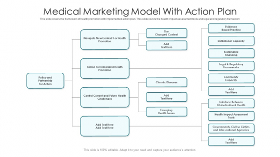 Medical Marketing Model With Action Plan Ppt Styles Show PDF Medical Marketing Model With Action Plan Ppt Styles Show PDF