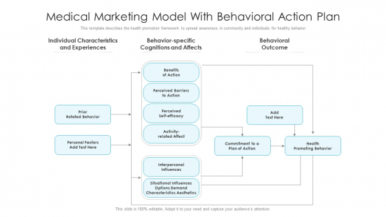 Medical Marketing Model With Behavioral Action Plan Ppt Infographics Gridlines PDF