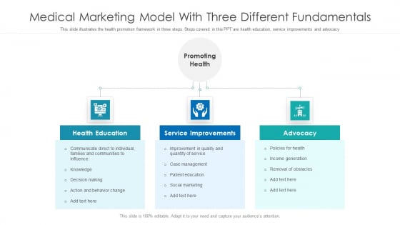 Medical Marketing Model With Three Different Fundamentals Ppt Infographic Template Model PDF Medical Marketing Model With Three Different Fundamentals Ppt Infographic Template Model PDF