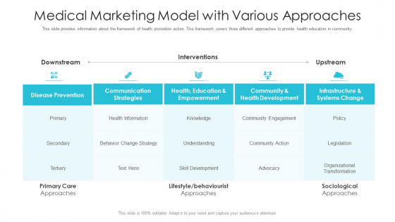 Medical Marketing Model With Various Approaches Ppt Portfolio Graphics Tutorials PDF Medical Marketing Model With Various Approaches Ppt Portfolio Graphics Tutorials PDF