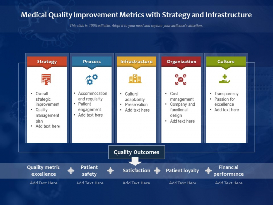 Medical Quality Improvement Metrics With Strategy And Infrastructure Ppt PowerPoint Presentation Gallery Samples PDF Medical Quality Improvement Metrics With Strategy And Infrastructure Ppt PowerPoint Presentation Gallery Samples PDF