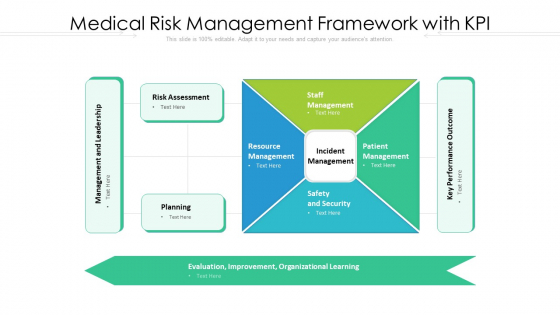 Medical Risk Management Framework With Kpi Ppt PowerPoint Presentation File Infographics PDF