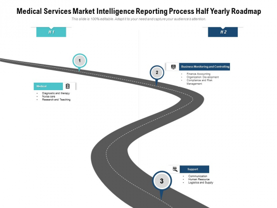 Medical Services Market Intelligence Reporting Process Half Yearly Roadmap Download