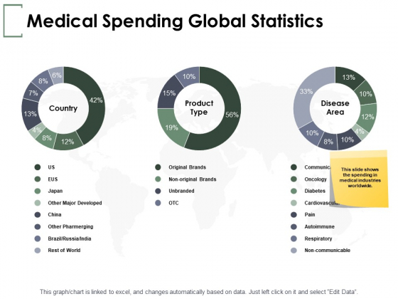 Medical Spending Global Statistics Ppt PowerPoint Presentation File Background Images