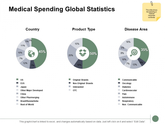 Medical Spending Global Statistics Ppt PowerPoint Presentation Visual Aids Background Images