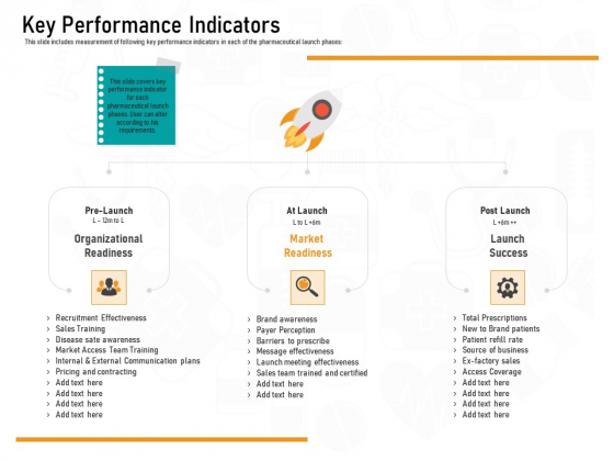 Medicine Promotion Key Performance Indicators Ppt PowerPoint Presentation Ideas Slideshow PDF Medicine Promotion Key Performance Indicators Ppt PowerPoint Presentation Ideas Slideshow PDF