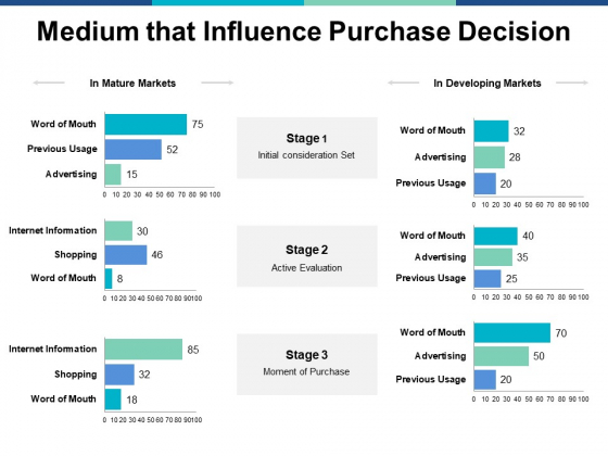 Medium_That_Influence_Purchase_Decision_Ppt_PowerPoint_Presentation_Icon_Picture_Slide_1