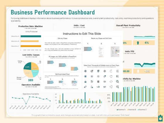Meet Project Deadlines Through Priority Matrix Business Performance Dashboard Ppt Infographic Template Examples PDF