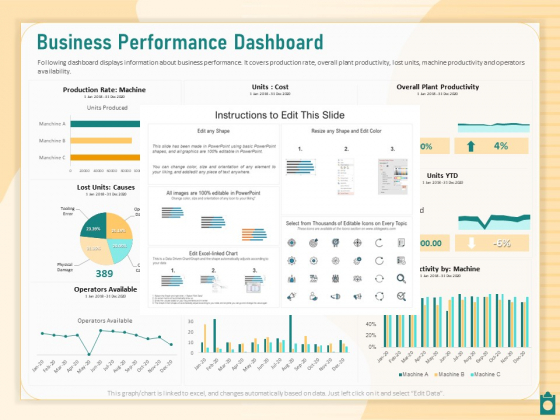 Meet Project Deadlines Through Priority Matrix Business Performance Dashboard Ppt Infographic Template Examples PDF Meet Project Deadlines Through Priority Matrix Business Performance Dashboard Ppt Infographic Template Examples PDF