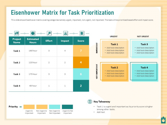 Meet Project Deadlines Through Priority Matrix Eisenhower Matrix For Task Prioritization Ppt Portfolio Tips PDF