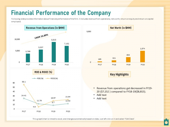 Meet Project Deadlines Through Priority Matrix Financial Performance Of The Company Ppt Ideas Samples PDF Meet Project Deadlines Through Priority Matrix Financial Performance Of The Company Ppt Ideas Samples PDF