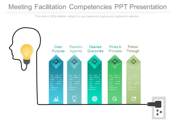 Meeting Facilitation Competencies Ppt Presentation Meeting Facilitation Competencies Ppt Presentation