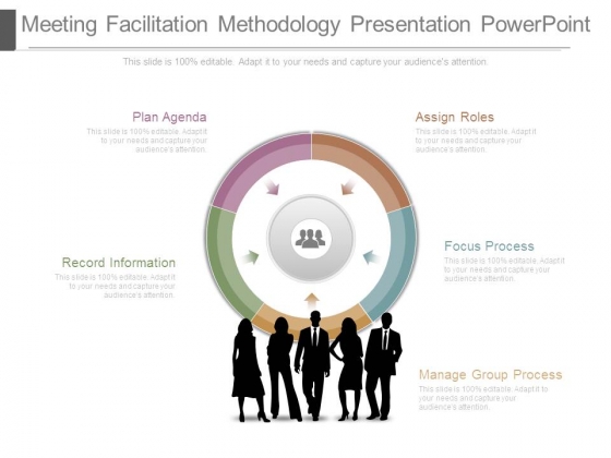 Meeting Facilitation Methodology Presentation Powerpoint