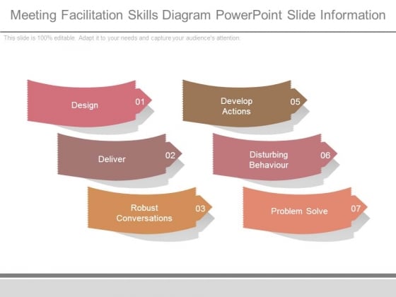 Meeting Facilitation Skills Diagram Powerpoint Slide Information Meeting Facilitation Skills Diagram Powerpoint Slide Information