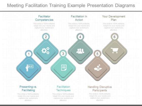 Meeting Facilitation Training Example Presentation Diagrams Meeting Facilitation Training Example Presentation Diagrams