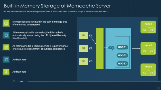 Memcache Technology IT Built In Memory Storage Of Memcache Server Information PDF