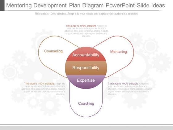 Mentoring Development Plan Diagram Powerpoint Slide Ideas