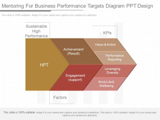 Mentoring For Business Performance Targets Diagram Ppt Design Mentoring For Business Performance Targets Diagram Ppt Design