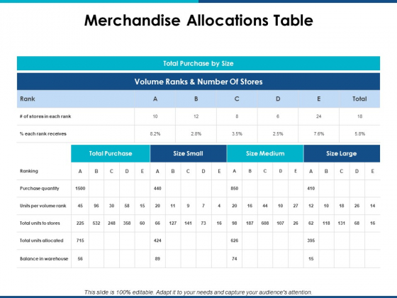 Merchandise Allocations Table Ppt PowerPoint Presentation Gallery Layouts Merchandise Allocations Table Ppt PowerPoint Presentation Gallery Layouts