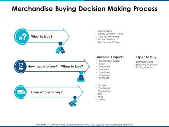 Merchandise Buying Decision Making Process Ppt PowerPoint Presentation Gallery Design Templates Merchandise Buying Decision Making Process Ppt PowerPoint Presentation Gallery Design Templates