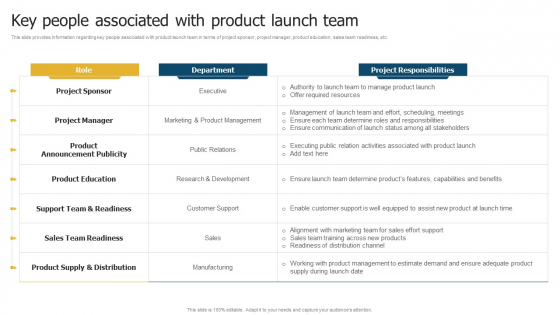 Merchandise Launch Kickoff Playbook Key People Associated With Product Launch Team Introduction PDF