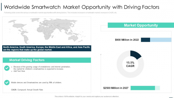 Merchandise Sales Investor Funding Worldwide Smartwatch Market Opportunity Icons PDF