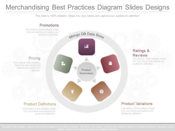 Merchandising Best Practices Diagram Slides Designs