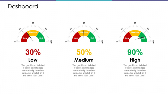 Merchandising Business Analysis Dashboard Ppt Infographics Guidelines PDF Merchandising Business Analysis Dashboard Ppt Infographics Guidelines PDF