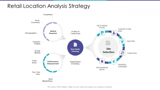 Merchandising Business Analysis Retail Location Analysis Strategy Ppt File Picture PDF Merchandising Business Analysis Retail Location Analysis Strategy Ppt File Picture PDF