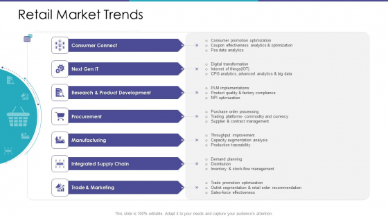 Merchandising Business Analysis Retail Market Trends Ppt Show Vector PDF