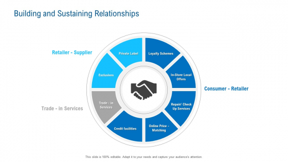 Merchandising Industry Analysis Building And Sustaining Relationships Portrait PDF Merchandising Industry Analysis Building And Sustaining Relationships Portrait PDF