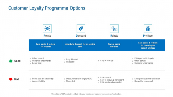 Merchandising Industry Analysis Customer Loyalty Programme Options Information PDF Merchandising Industry Analysis Customer Loyalty Programme Options Information PDF