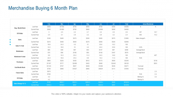 Merchandising Industry Analysis Merchandise Buying 6 Month Plan Brochure PDF