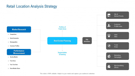 Merchandising Industry Analysis Retail Location Analysis Strategy Infographics PDF Merchandising Industry Analysis Retail Location Analysis Strategy Infographics PDF
