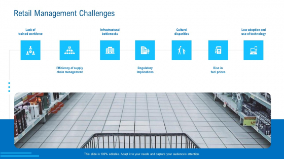 Merchandising Industry Analysis Retail Management Challenges Themes PDF Merchandising Industry Analysis Retail Management Challenges Themes PDF