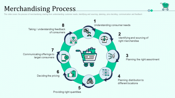 Merchandising Process Retail Outlet Positioning And Merchandising Approaches Professional PDF