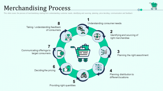 Merchandising Process Retail Outlet Positioning And Merchandising Approaches Professional PDF Merchandising Process Retail Outlet Positioning And Merchandising Approaches Professional PDF