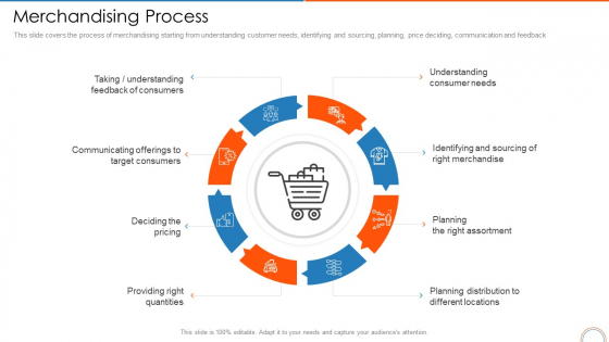 Merchandising Process Retail Store Positioning Ppt Infographics Gridlines PDF Merchandising Process Retail Store Positioning Ppt Infographics Gridlines PDF