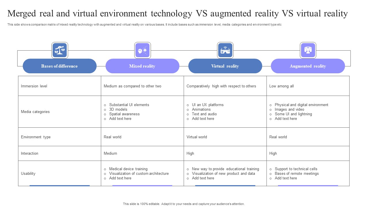 Merged Real And Virtual Environment Technology Vs Augmented Reality Vs ...