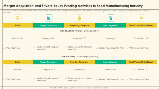 Merger Acquisition And Private Equity Funding Activities In Food Manufacturing Industry Precooked Food Industry Analysis Download PDF