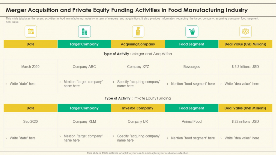 Merger Acquisition And Private Equity Funding Activities In Food Manufacturing Industry Precooked Food Industry Analysis Download PDF Merger Acquisition And Private Equity Funding Activities In Food Manufacturing Industry Precooked Food Industry Analysis Download PDF