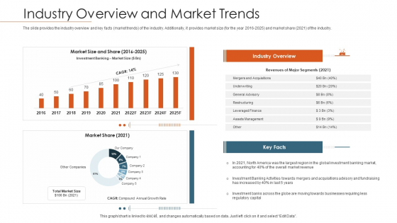 Merger Agreement Pitch Deck Industry Overview And Market Trends Infographics PDF Merger Agreement Pitch Deck Industry Overview And Market Trends Infographics PDF