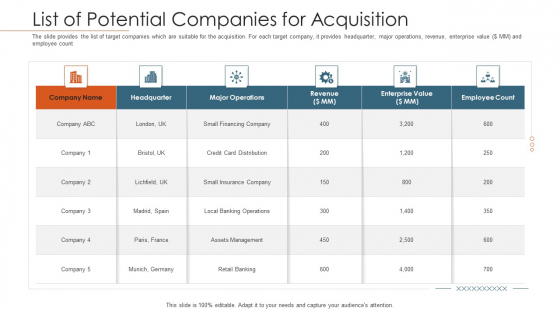 Merger Agreement Pitch Deck List Of Potential Companies For Acquisition Professional PDF Merger Agreement Pitch Deck List Of Potential Companies For Acquisition Professional PDF