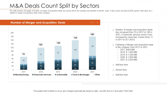 Merger Agreement Pitch Deck M Anda Deals Count Split By Sectors Rules PDF Merger Agreement Pitch Deck M Anda Deals Count Split By Sectors Rules PDF