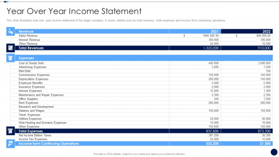Merger And Acquisition Due Diligence Checklist Year Over Year Income Statement Themes PDF