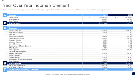 Merger And Acquisition Due Diligence Checklist Year Over Year Income Statement Themes PDF Merger And Acquisition Due Diligence Checklist Year Over Year Income Statement Themes PDF